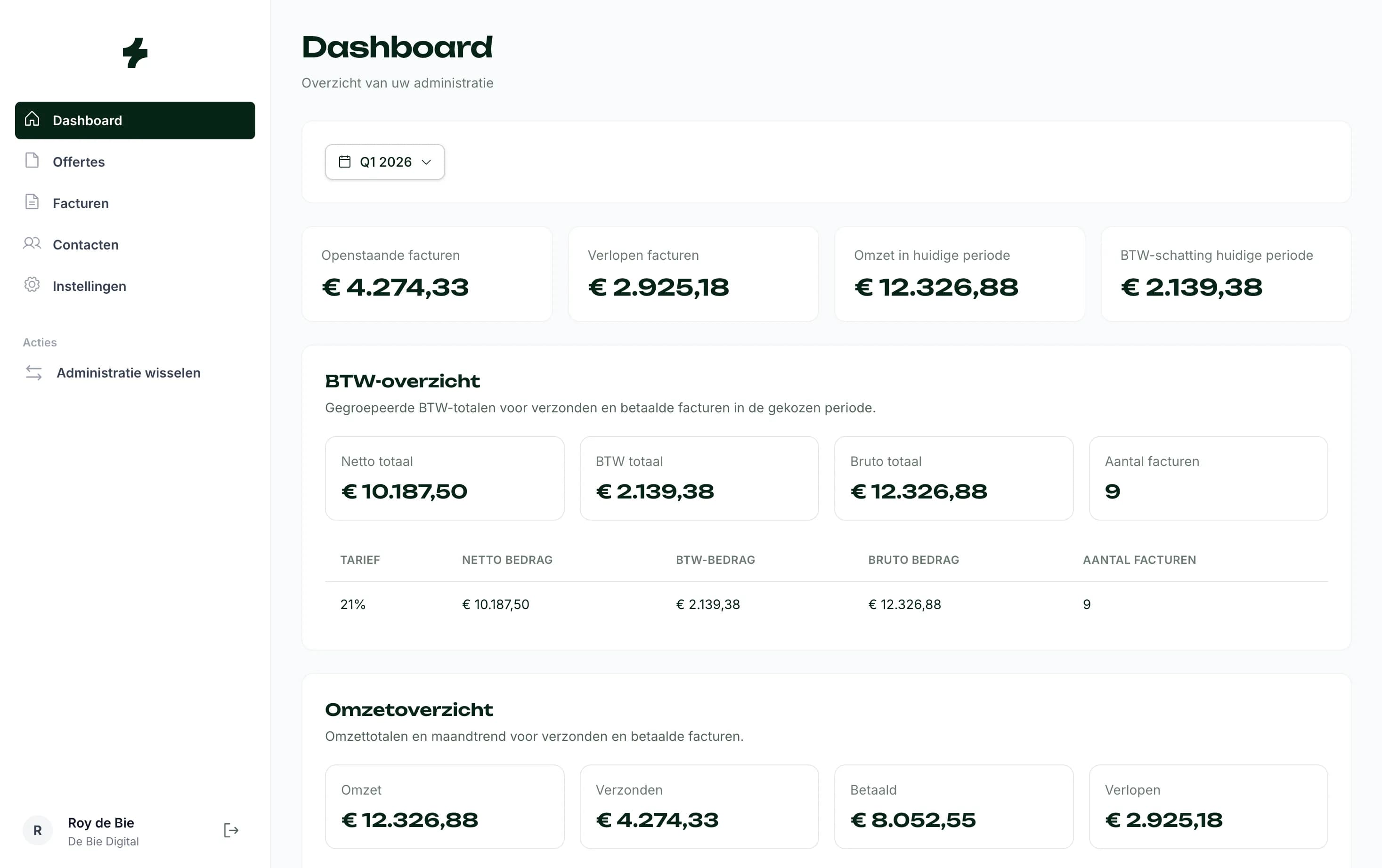 Omzet en BTW rapportage